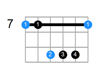 B6sus4 Chord